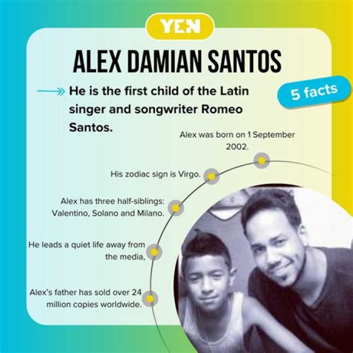 Alex Damian Santos – Celebsgraphy