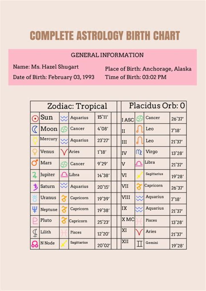 Astrology Birth Chart of Eddie Rosario (Baseball Player) 2024