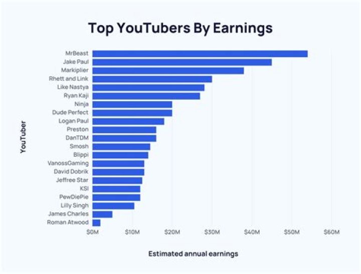 DL electronics & mechanics net worth, income and estimated earnings of Youtuber channel