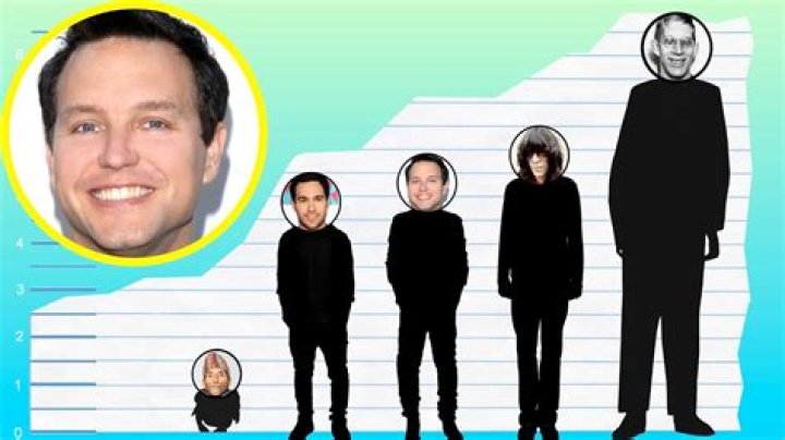 How tall is Mark Hoppus
