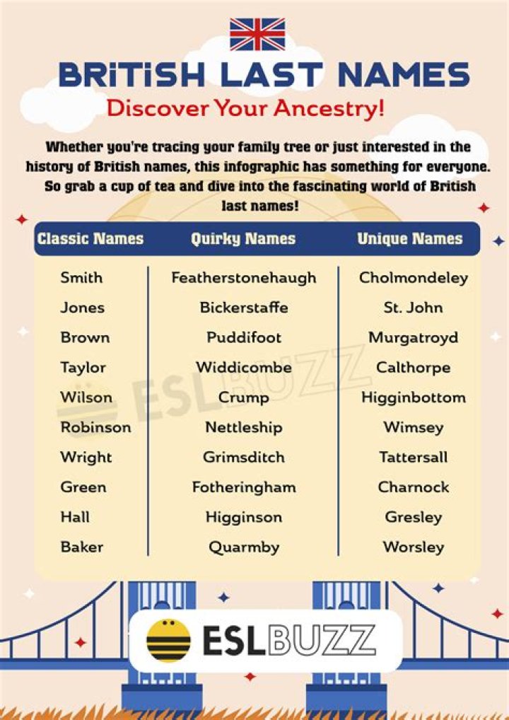 Surnames: A