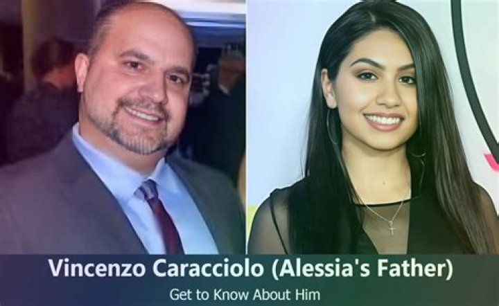 Vincenzo Caracciolo – Celebsgraphy