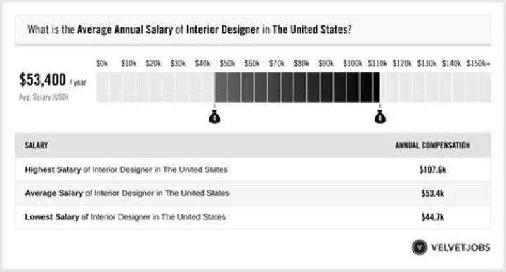 What is Emmanuel salary?